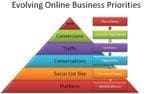© How the Internet can be a portal to a global marketplace